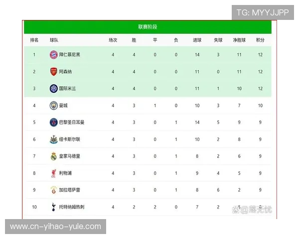 英格兰足球超级联赛最新赛季战况分析与热门球队前景预测